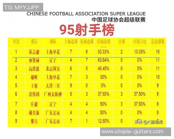 中国足球历史上的杰出球星及其影响力分析